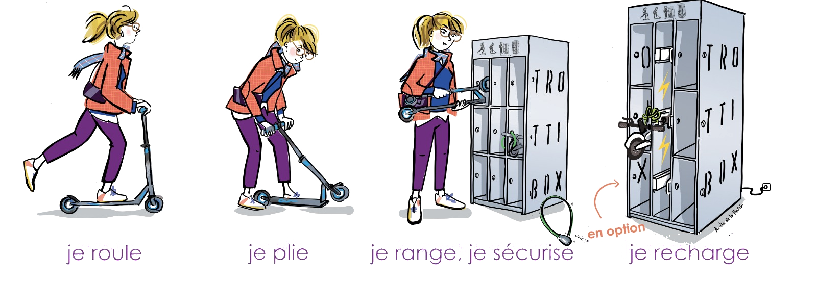 Parcours d'utilisation Trottibox : je roule, je plie, je range et je sécurise, je recharge en option